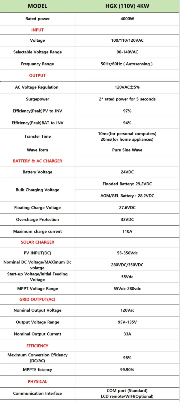 Sumry 4000W Off Grid Hybrid Inverter - Image 7